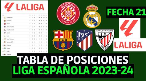 table liga bbva|Tabla de clasificación de LALIGA EA SPORTS 2024/25.